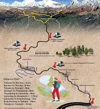 Goechala Trek Distance