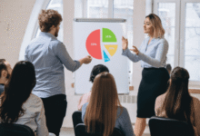 best sales training in chennai