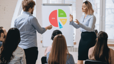 best sales training in chennai