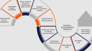 Payroll Outsourcing Companies in India