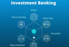 Investment Management Courses