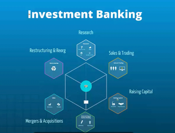 Investment Management Courses